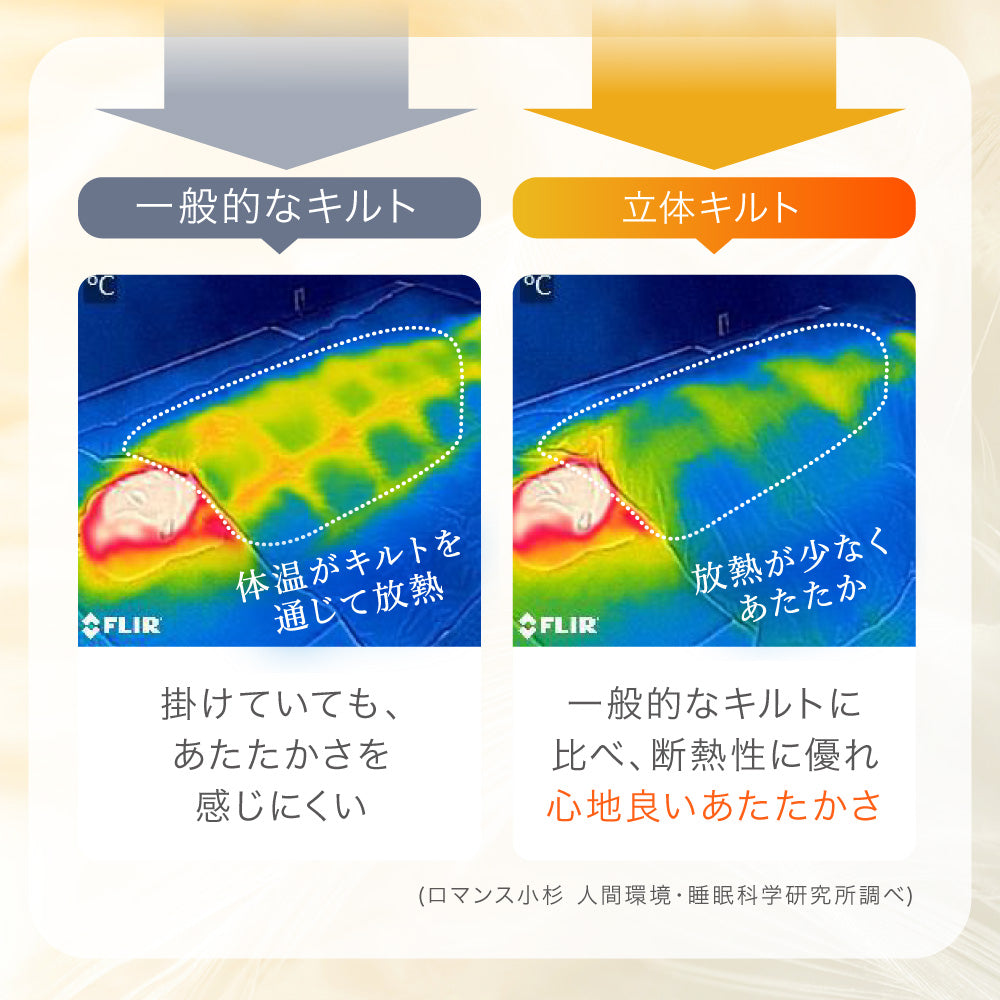 羽毛肌掛けふとん/マザーグースダウン93%