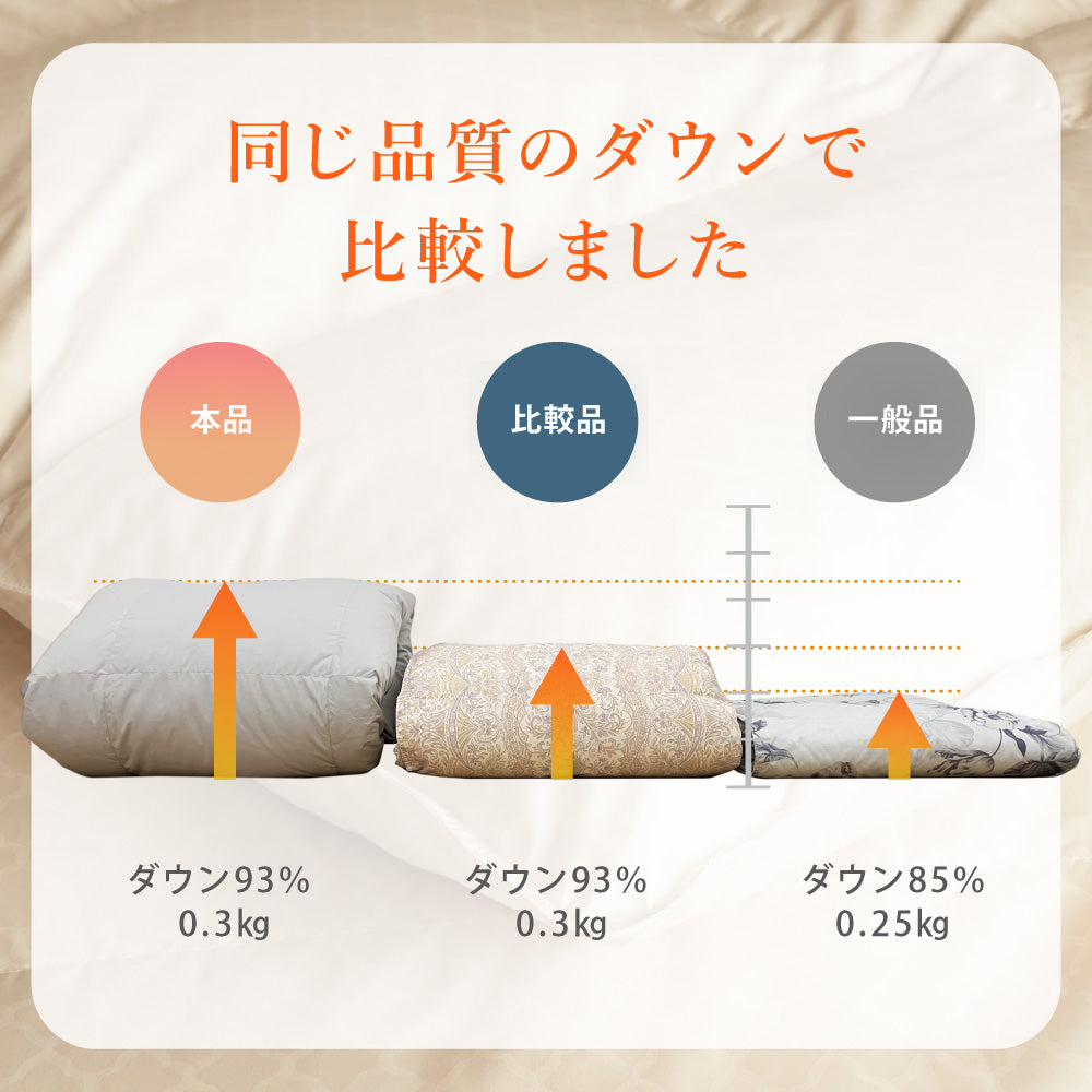 【お得な2枚セット】羽毛肌掛けふとん/マザーグースダウン93%