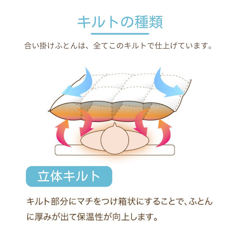 羽毛ふとんのリフォーム/シングルロング→シングルロング/肌掛け