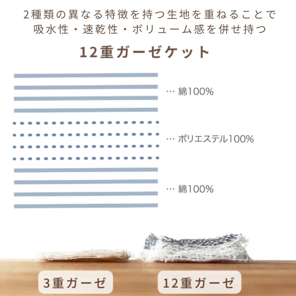 ガーゼケット/12重ガーゼ