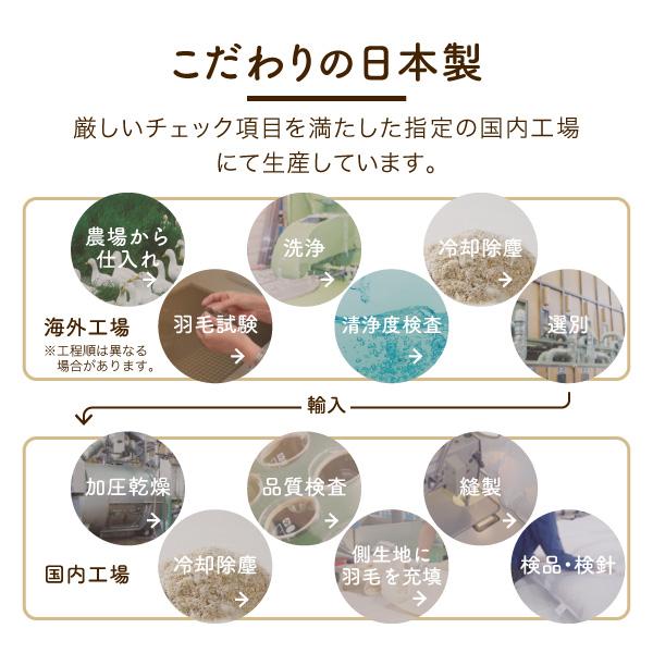羽毛肌掛けふとん/マザーグースダウン93%