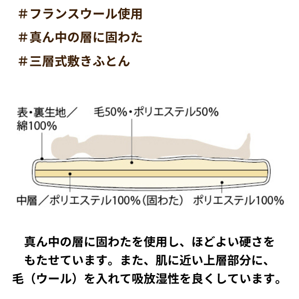 羊毛入り合繊敷きふとん