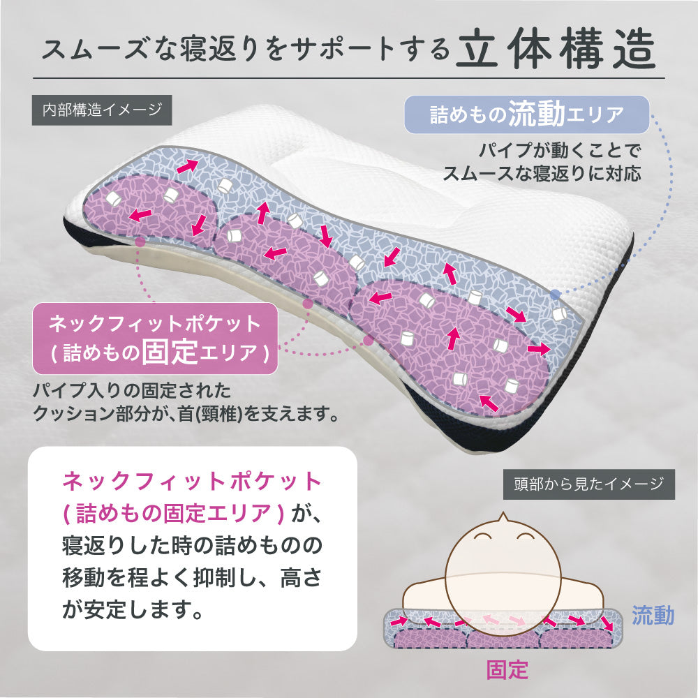 【医師の薦める枕】ドクターチョイス デラックスモデル ソフトパイプ 高さ調整可能 調節シート2枚付 洗える 日本製