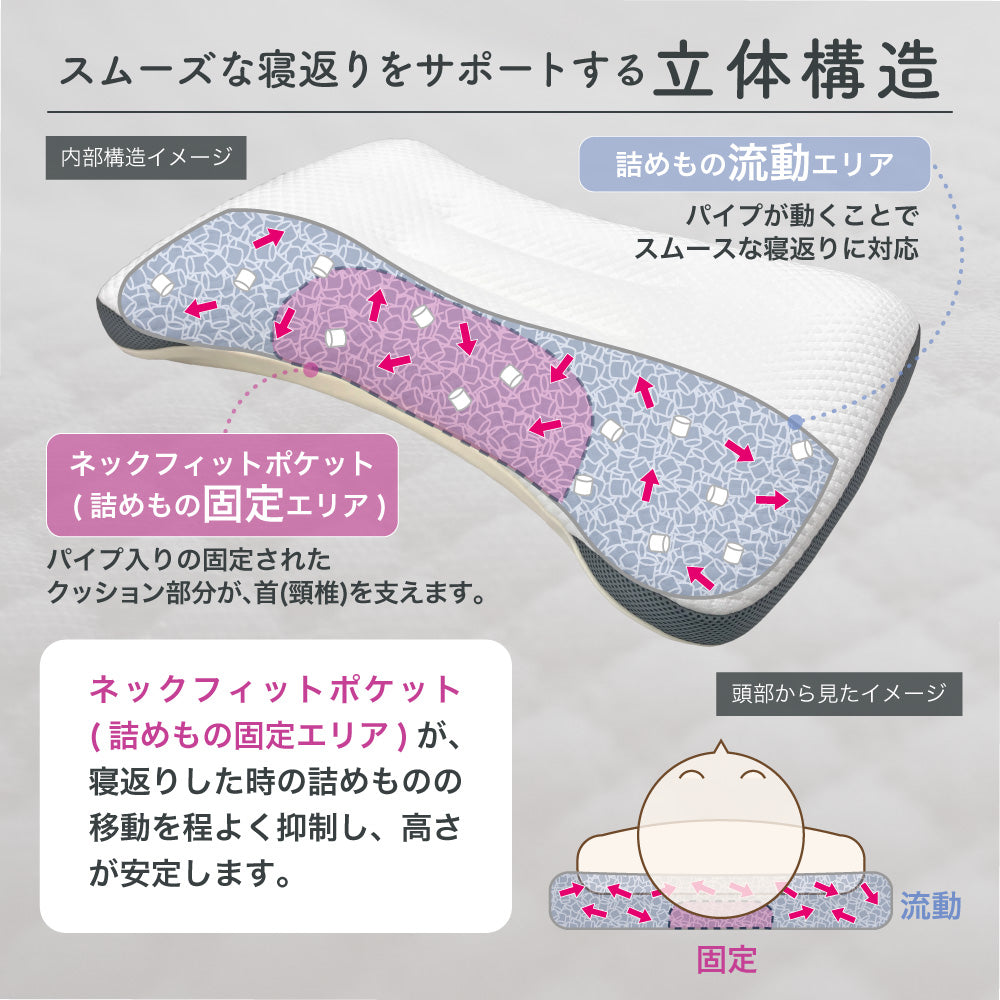 【医師の薦める枕】ドクターチョイス スタンダードモデル ソフトパイプ 高さ調整可能 調節シート付 洗える 日本製