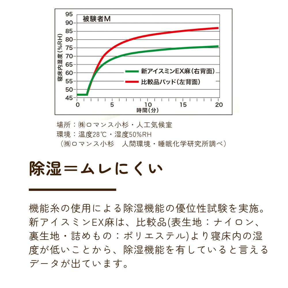 ピローパッド/接触冷感/麻わた