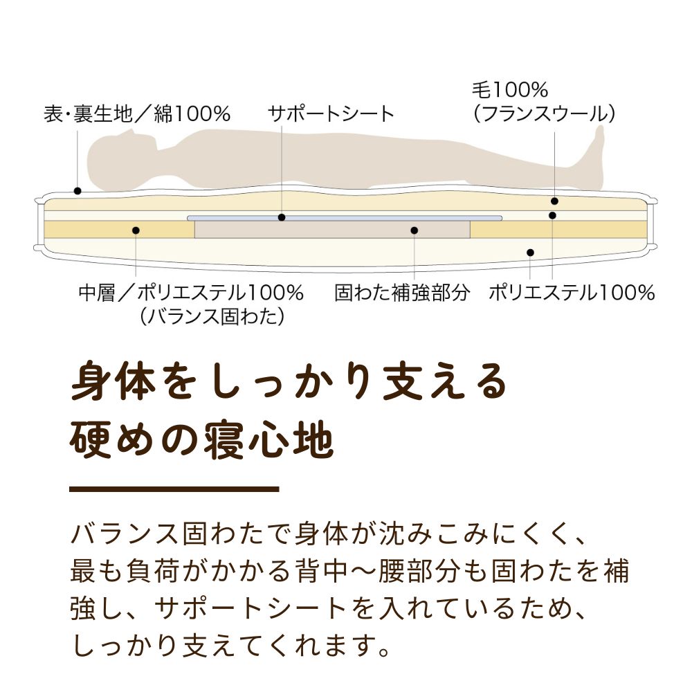 合繊/羊毛敷きふとん/マチ付き(硬)/バランス固わた・四層式