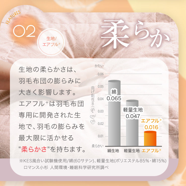 【お得な2枚セット】洗える羽毛掛けふとん/ホワイトダウン93%