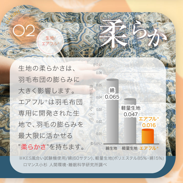 洗える羽毛掛けふとん/マザーダックダウン95%(熟成ダウン)