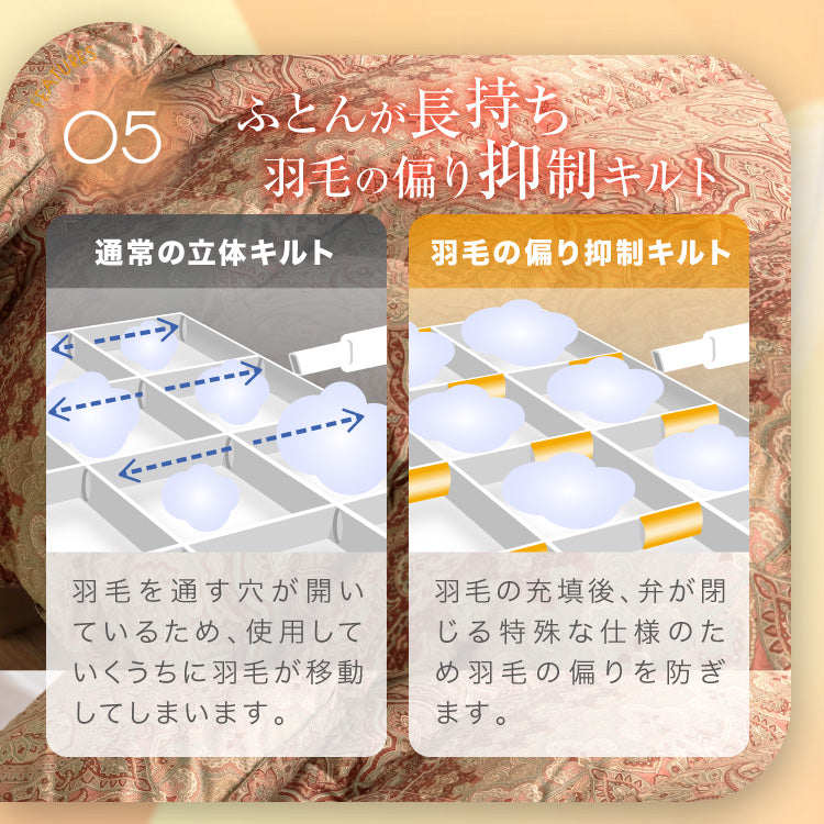 洗える羽毛掛けふとん/マザーダックダウン95%(熟成ダウン)