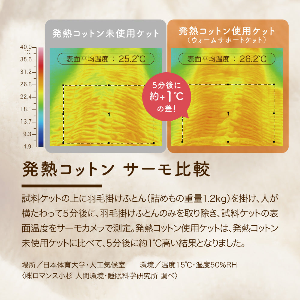 ふかふかケット/ボリュームタイプ/発熱コットン