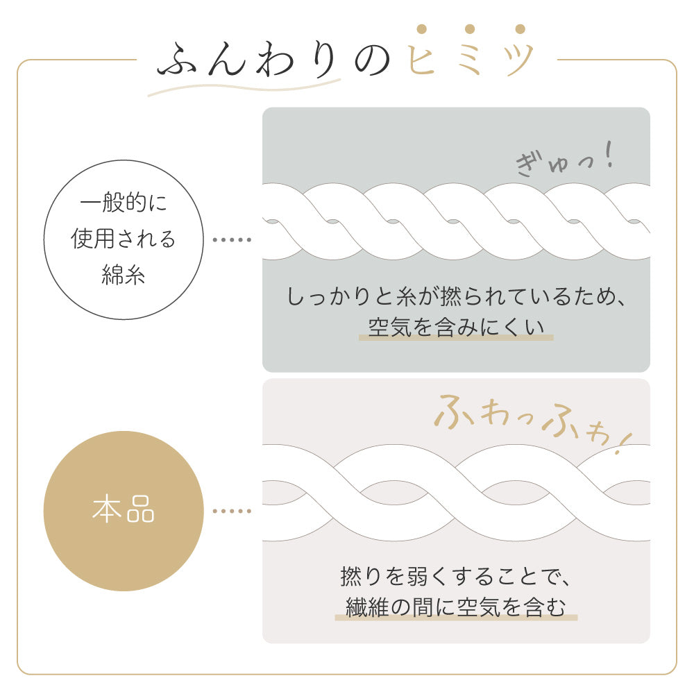 タオルケット/弱撚糸
