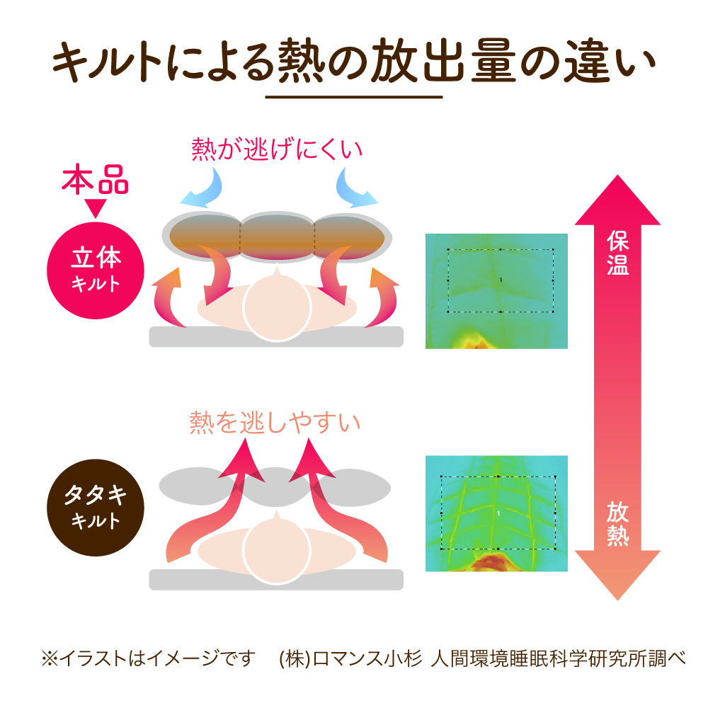 羽毛肌掛けふとん/ダックダウン90%