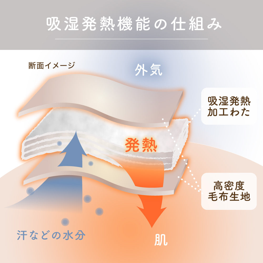 【お得な2枚セット】2枚合わせ毛布/3層タイプ