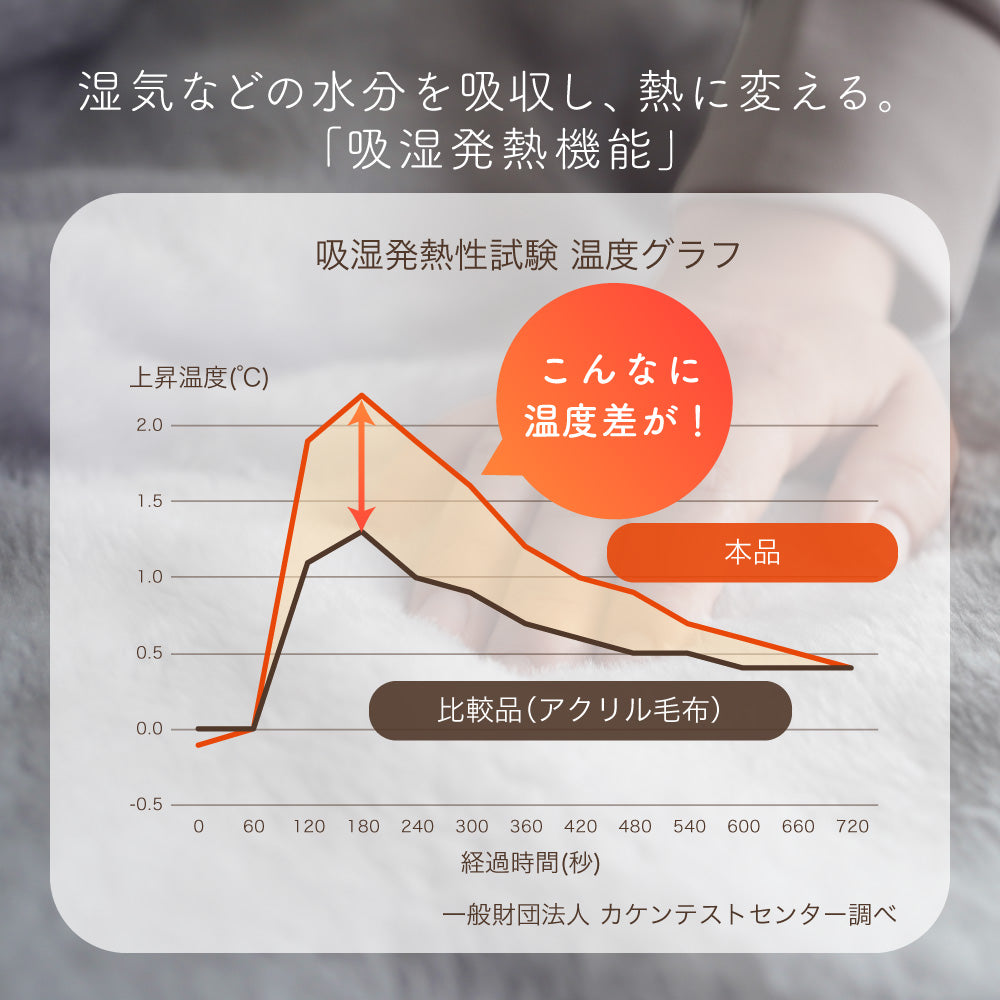 【首元や肩口もしっかり保温】 tricoもうふ™ 2枚合わせ毛布 シングル 吸湿発熱 あったか
