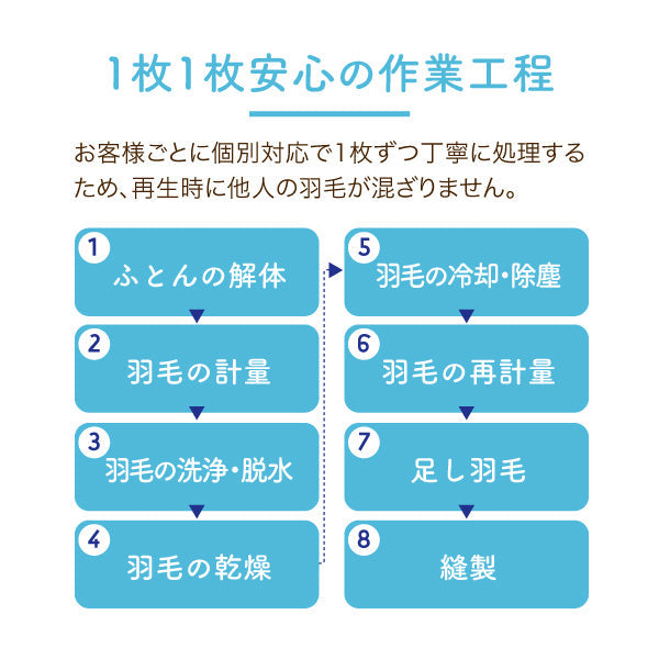 【別注】羽毛ふとんのリフォーム/クイーンロング→シングルロング2枚