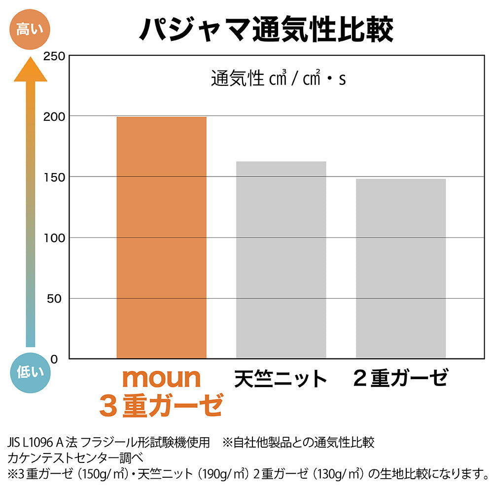 メンズパジャマ/3重ガーゼ