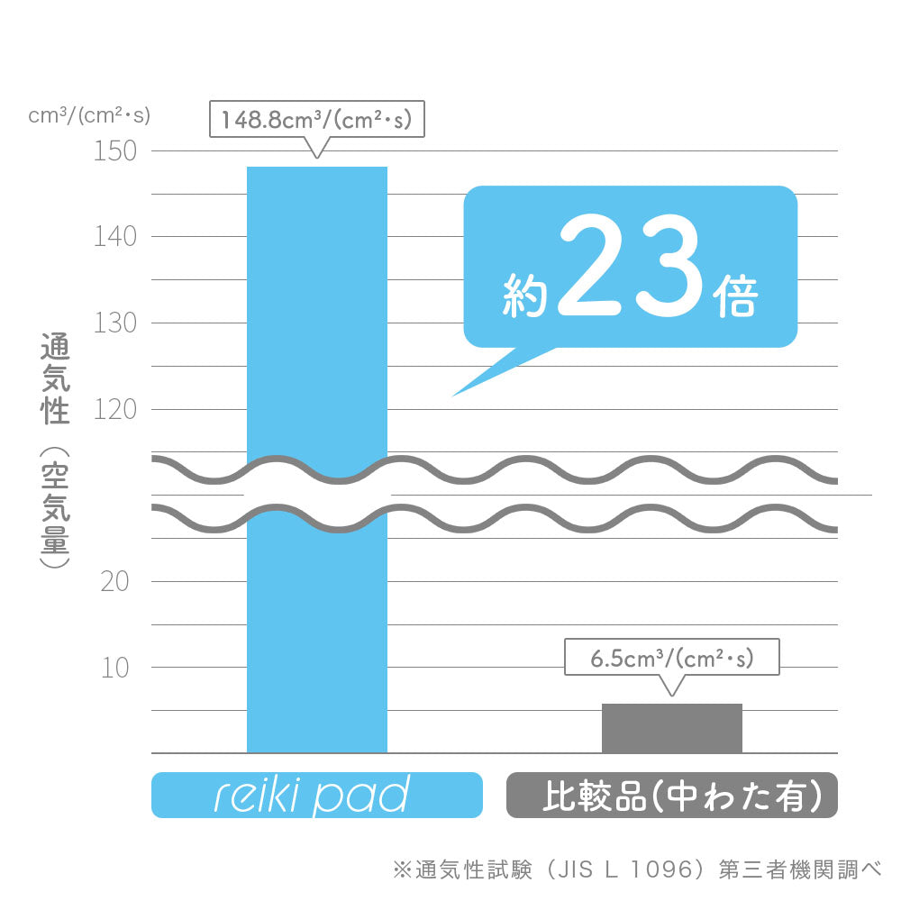 【お得なピローパッドセット】敷きパッド&ピローパッド/reiki pad