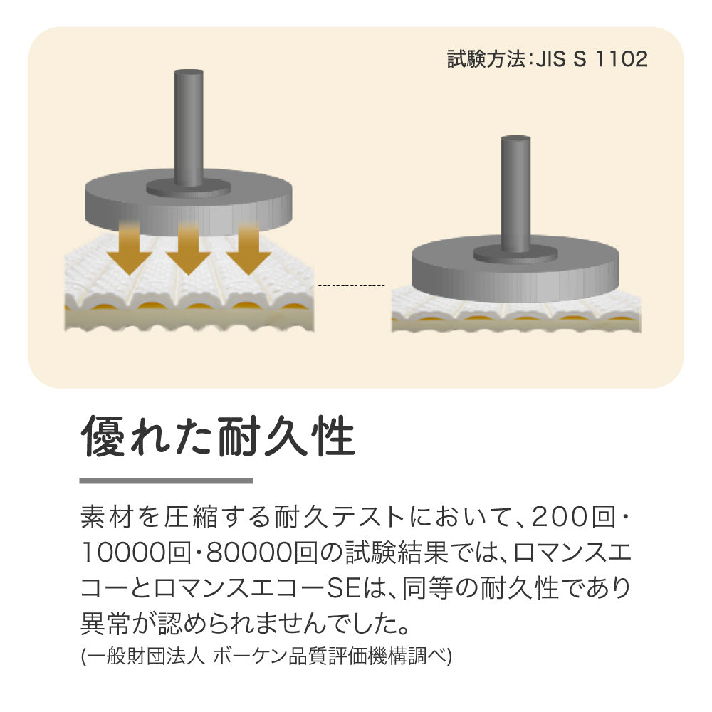ロマンスエコーSE/3つ折りマットレス/ベッドタイプ/日本カイロプラクターズ協会推奨商品