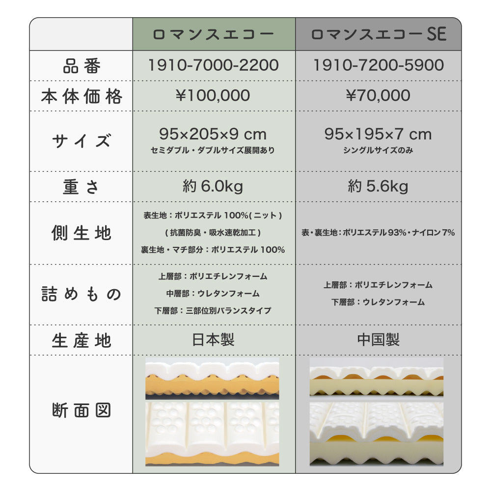 ロマンスエコーSE/3つ折りマットレス/ベッドタイプ/日本カイロプラクターズ協会推奨商品
