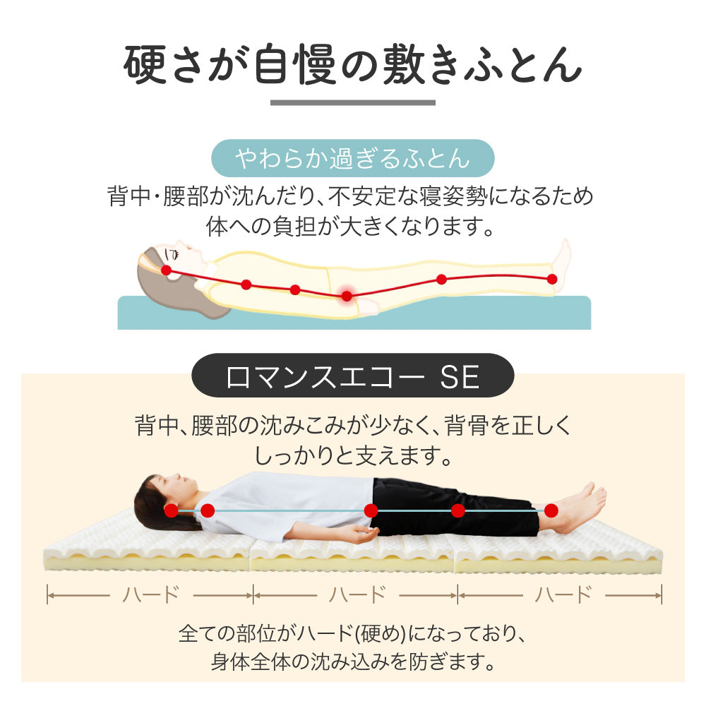ロマンスエコーSE/3つ折りマットレス/ベッドタイプ/日本カイロプラクターズ協会推奨商品