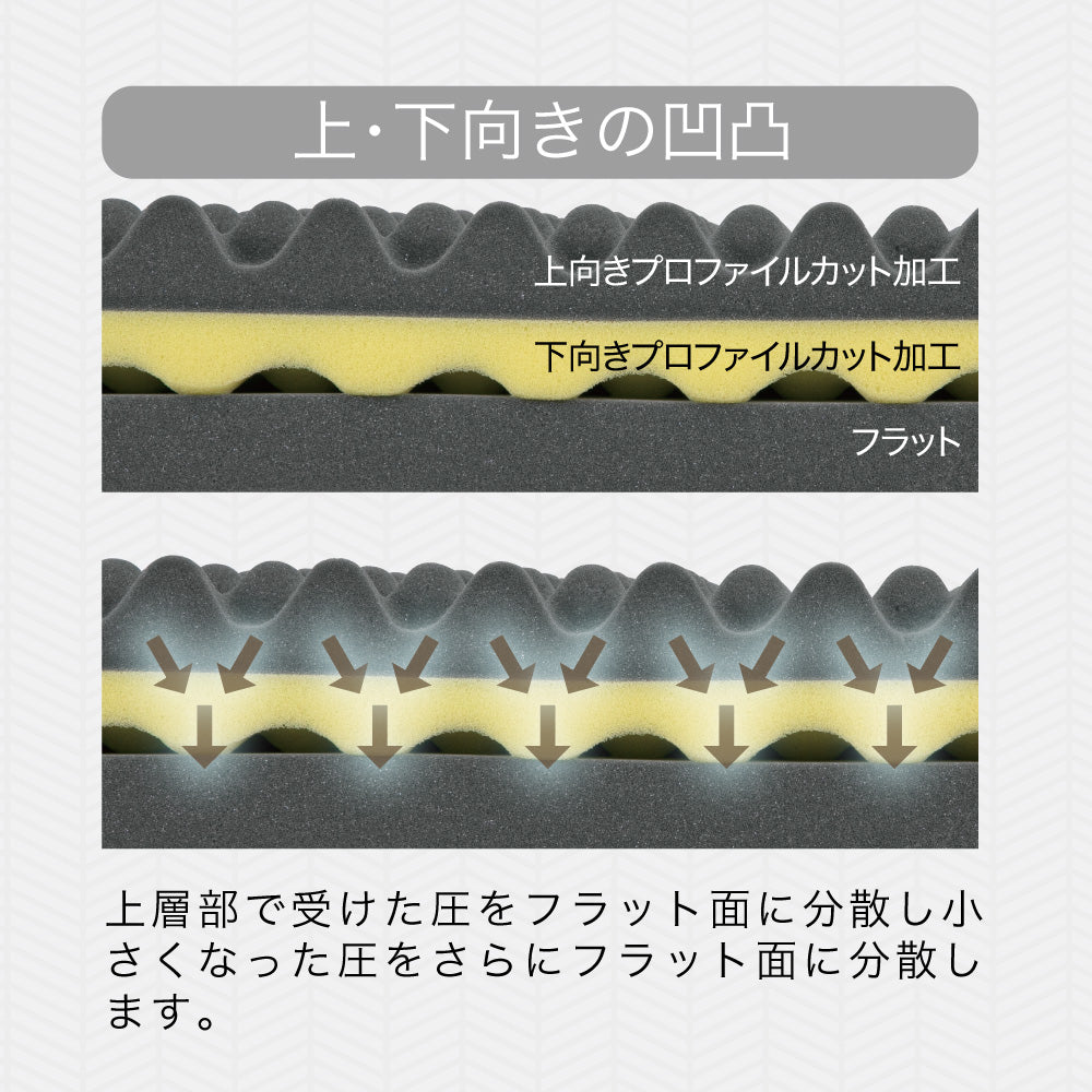 ロマンスゼロ〈ベーシック〉/体圧分散敷きふとん/3つ折り/横寝対応