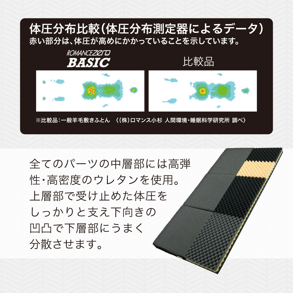 ロマンスゼロ〈ベーシック〉/体圧分散敷きふとん/3つ折り/横寝対応