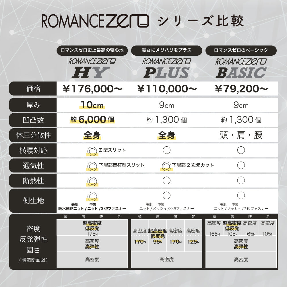 ロマンスゼロ〈ハイブリッド〉/体圧分散敷きふとん/3つ折り