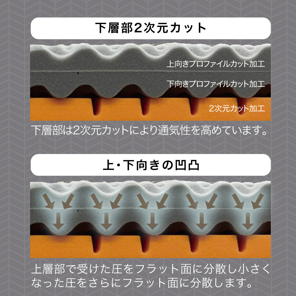 ロマンスゼロ〈プラス〉/体圧分散敷きふとん/3つ折り/横寝対応