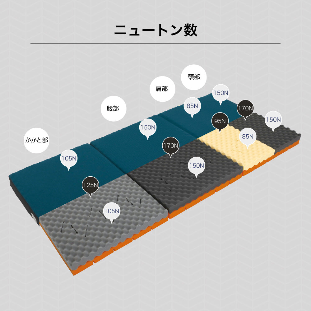 ロマンスゼロ〈プラス〉/体圧分散敷きふとん/3つ折り/横寝対応