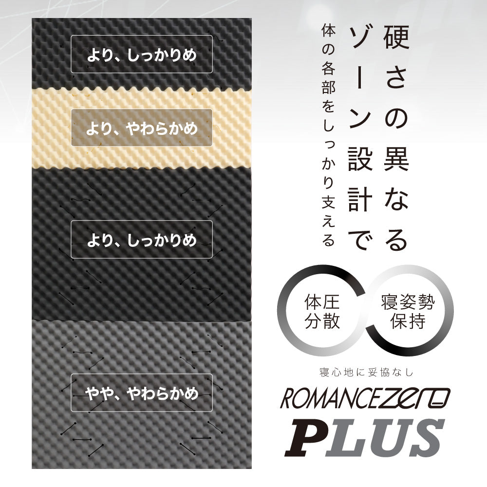 ロマンスゼロ〈プラス〉/体圧分散敷きふとん/3つ折り/横寝対応