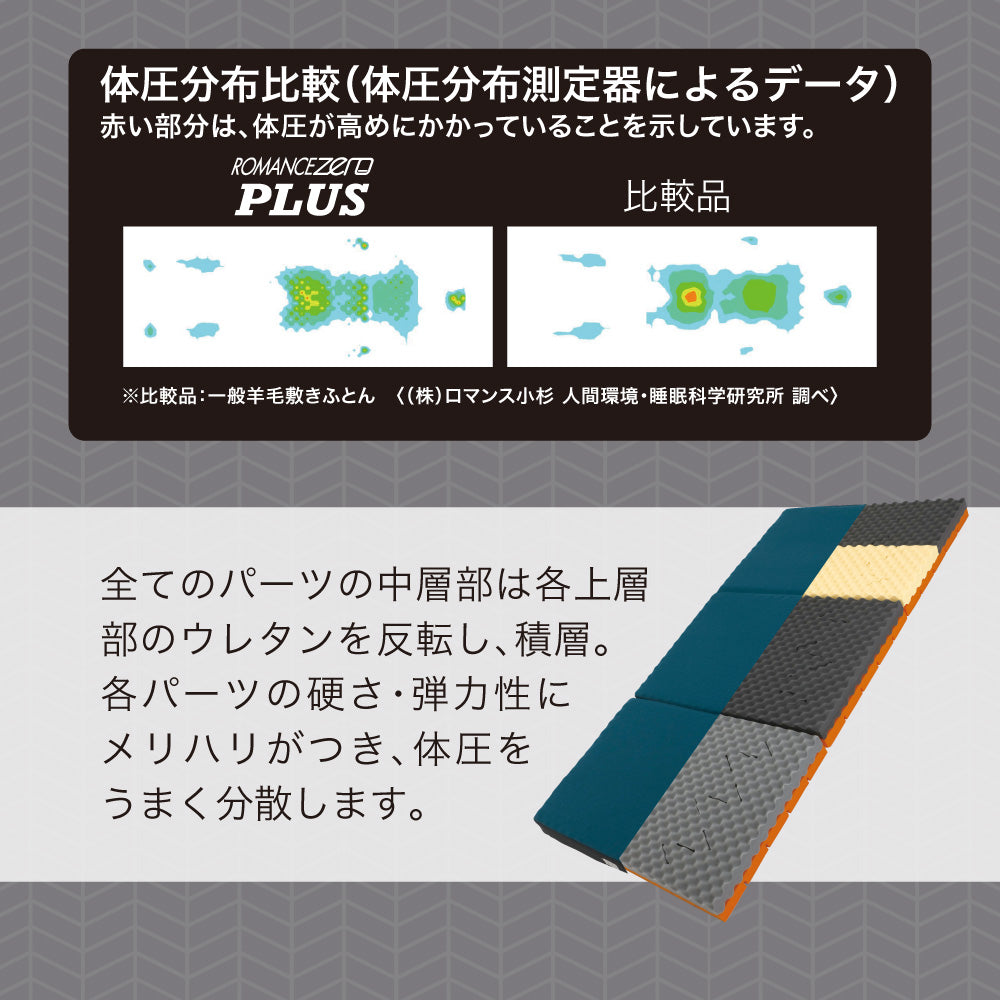 ロマンスゼロ〈プラス〉/体圧分散敷きふとん/3つ折り/横寝対応