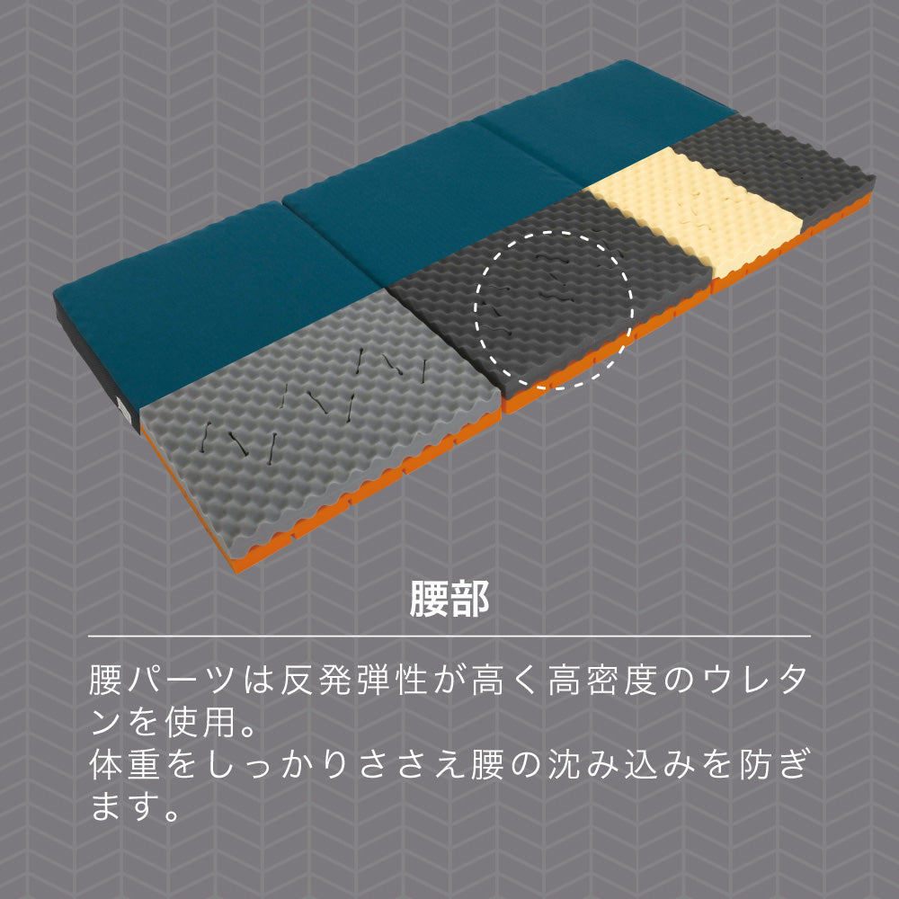 ロマンスゼロ〈プラス〉/体圧分散敷きふとん/3つ折り/横寝対応