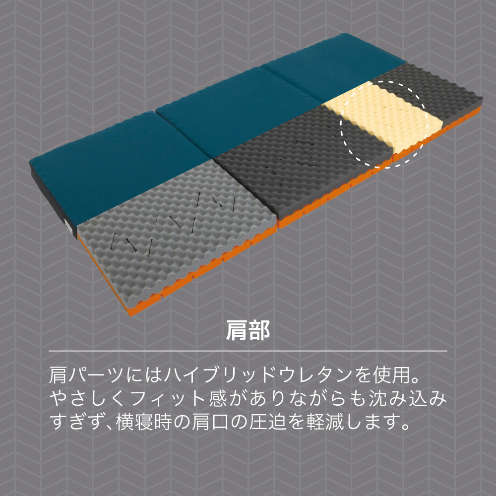 ロマンスゼロ〈プラス〉/体圧分散敷きふとん/3つ折り/横寝対応
