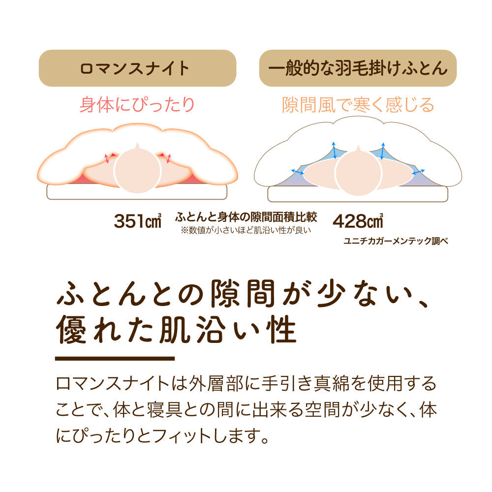 真綿入羽毛掛けふとん/ダウン93%