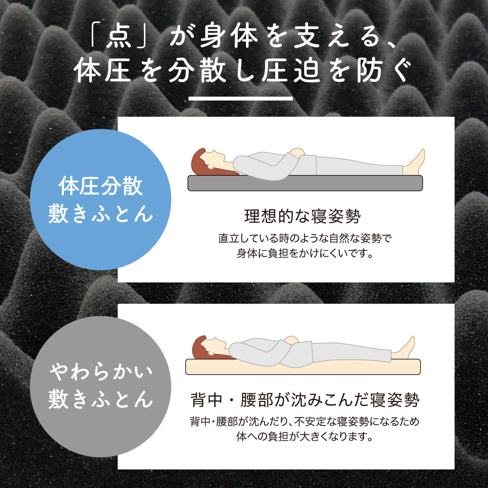 マットレス/体圧分散敷きふとん/3つ折り