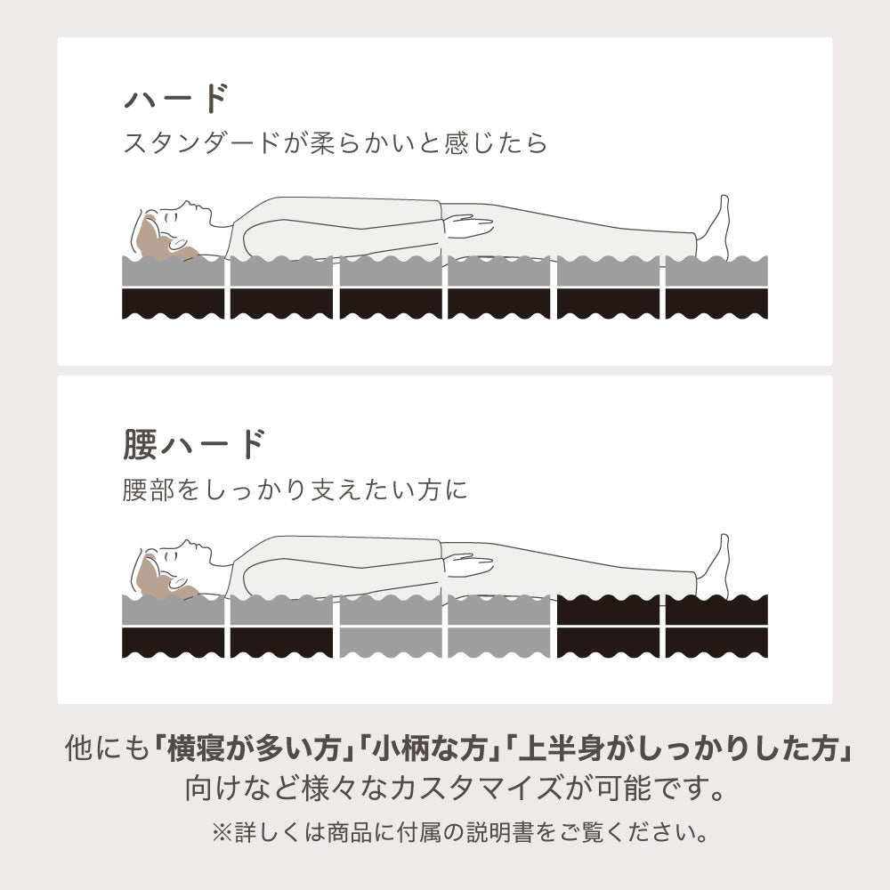 【あなた好みの寝心地を叶える】高反発マットレス SLEEP MENU™ 三つ折り 体圧分散 敷きふとん シングル セミダブル ダブル