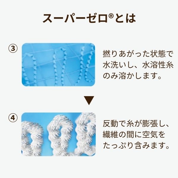 タオルケット/泉州こだわりタオル