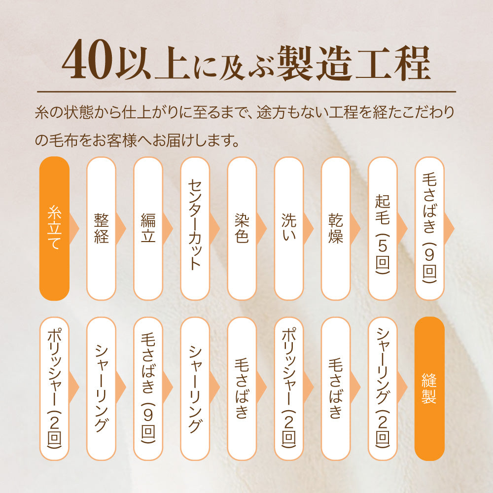 2枚合わせ毛布