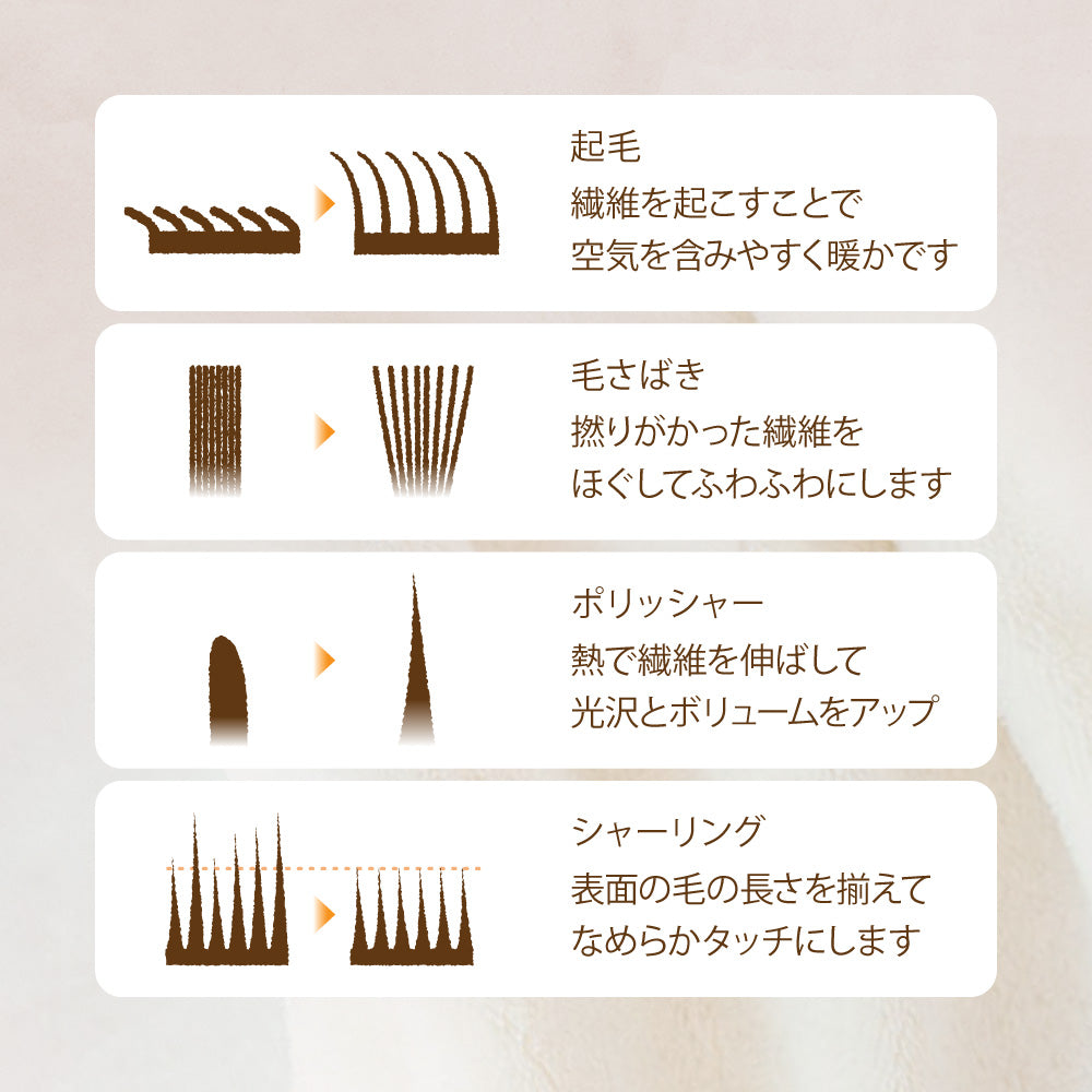 2枚合わせ毛布