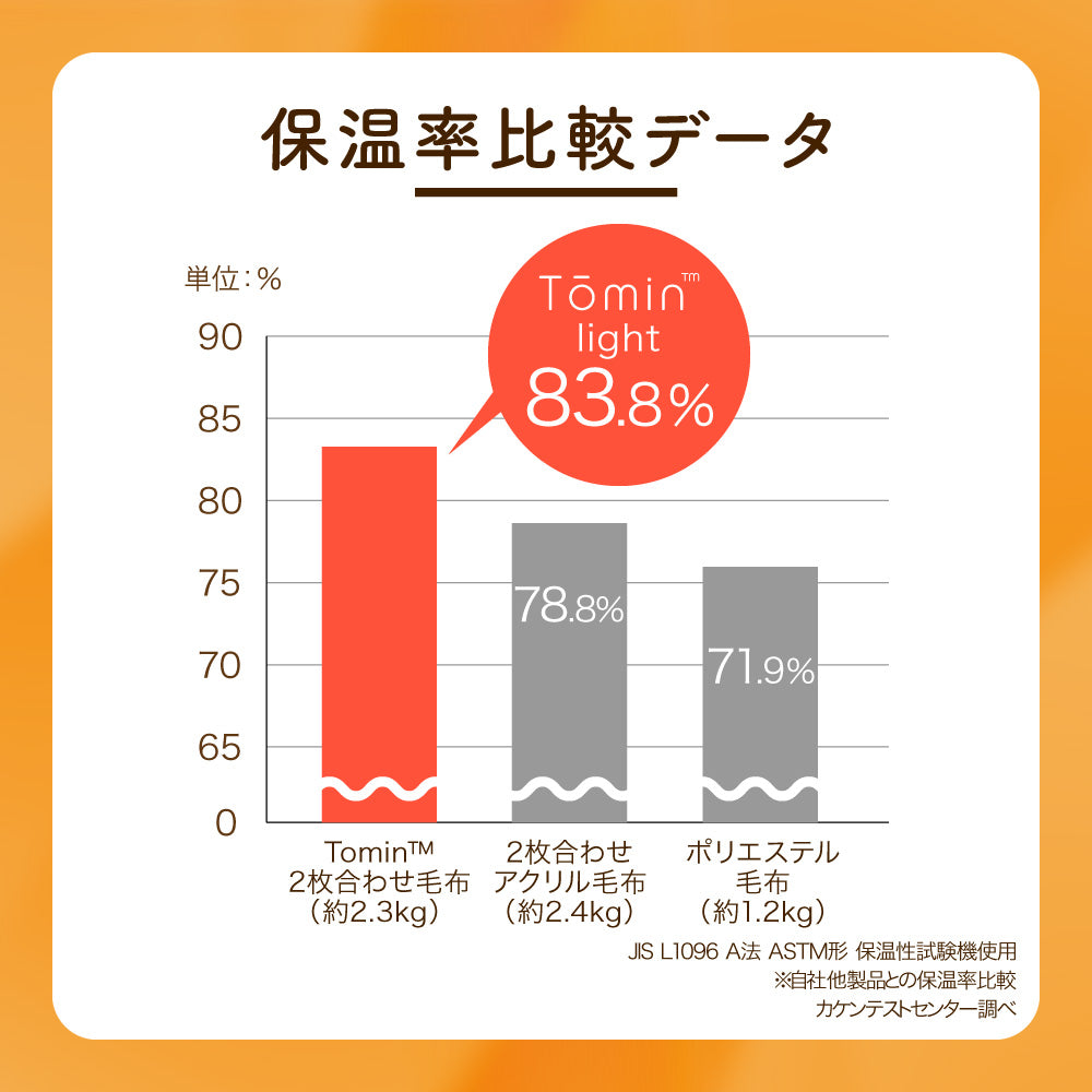 2枚合わせ毛布