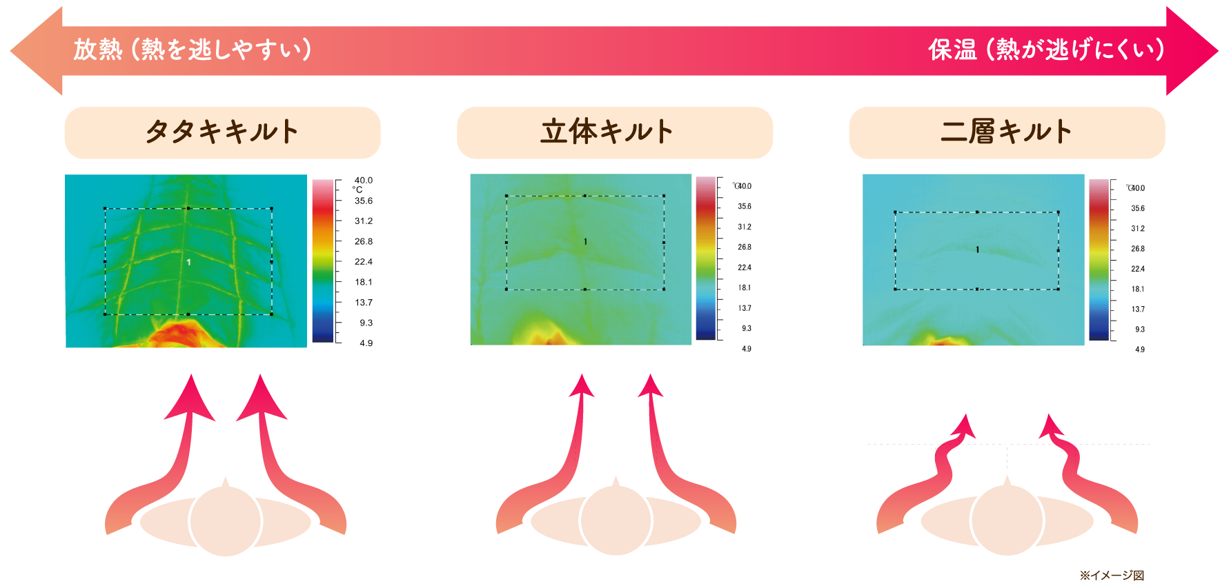 タタキキルト 立体キルト 二層キルト
