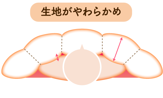 生地がやわらかめ