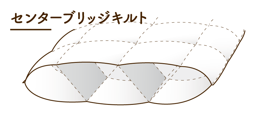 センターブリッジキルト