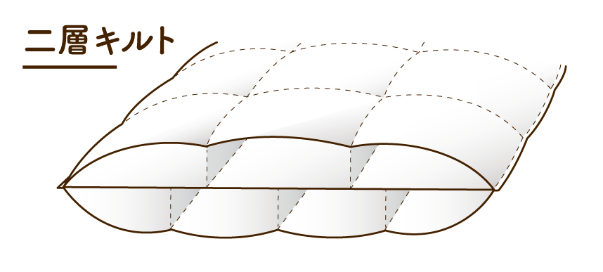 二層キルト