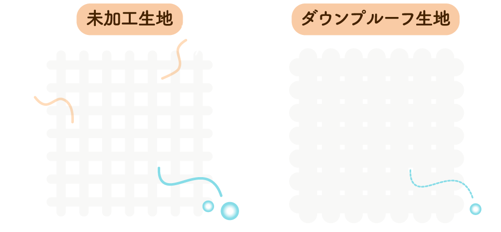 未加工生地 ダウンプルーフ生地