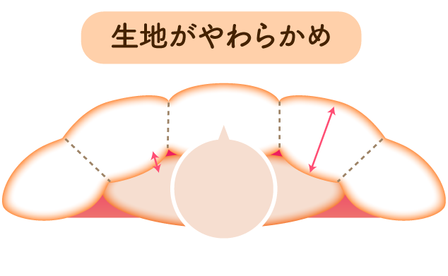 生地がやわらかめ