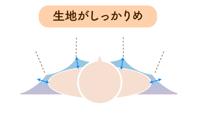 生地がしっかりめ