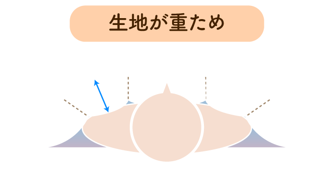 生地が重ため