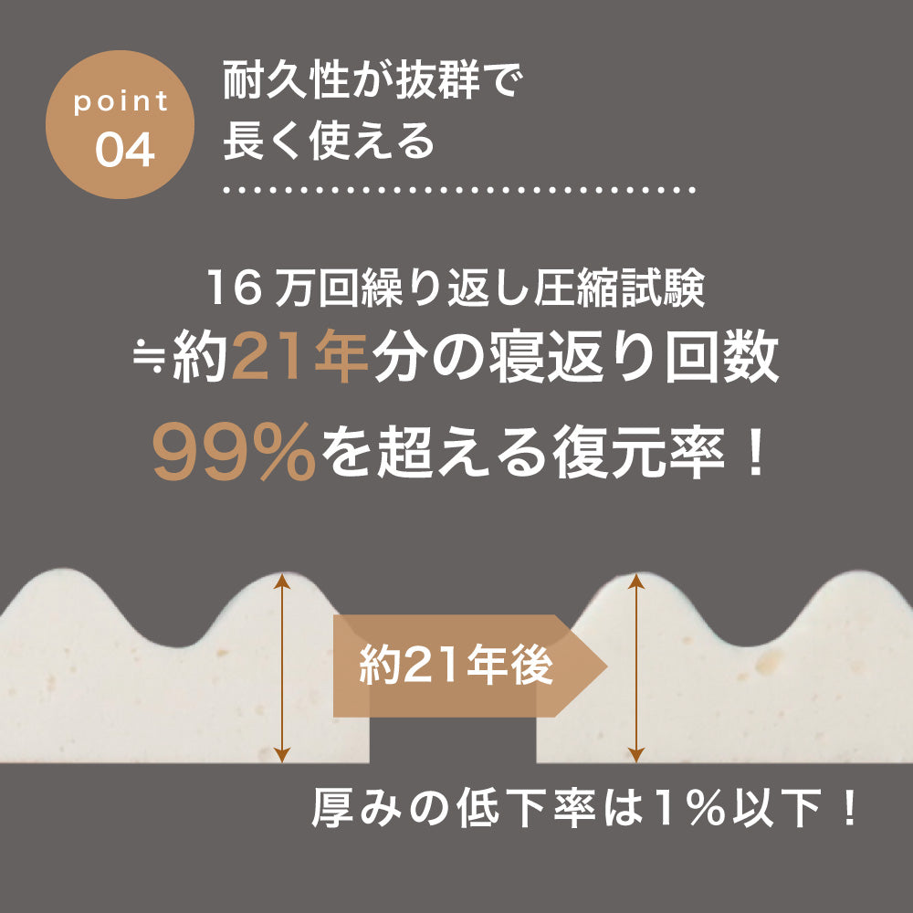 ラテックスマットレス/体圧分散敷きふとん/のべタイプ