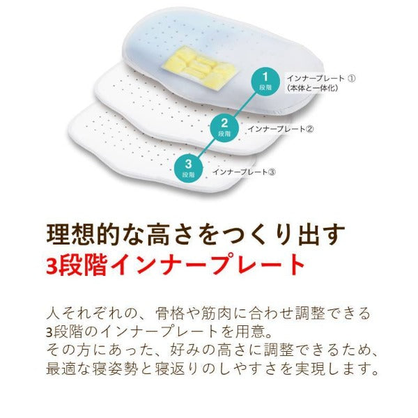 赤十字医療センター脊椎整形外科医が考えた枕/首と肩に寄りそう枕